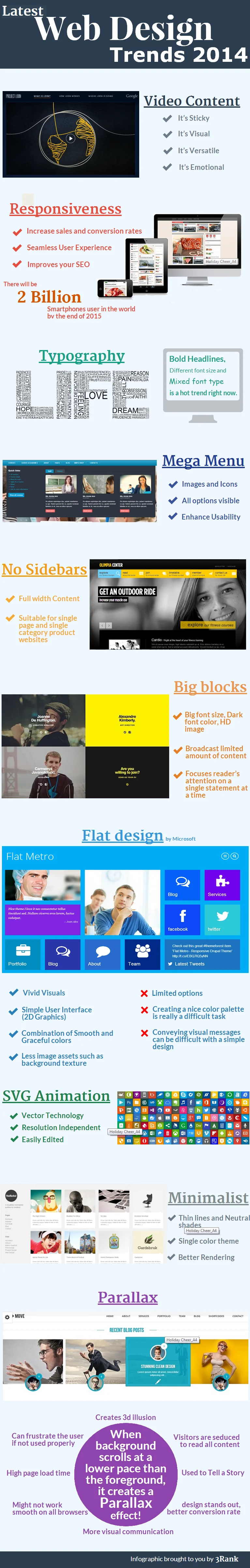 Hot web trends Infographics
