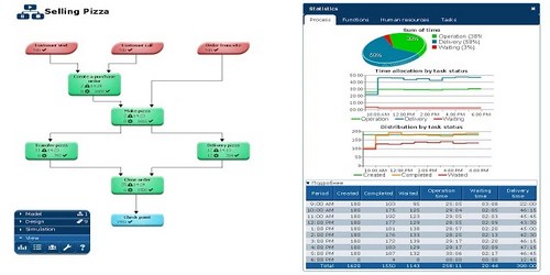 Business Process Simulator