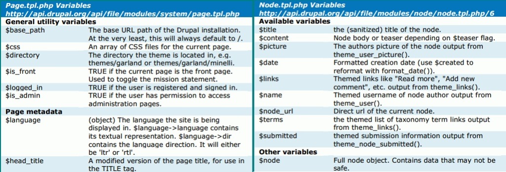 35 Helpful Cheat Sheets for Programmers and Developers