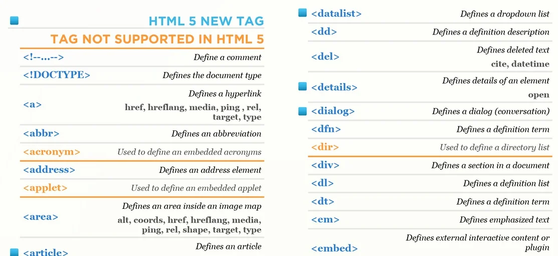 HTML5