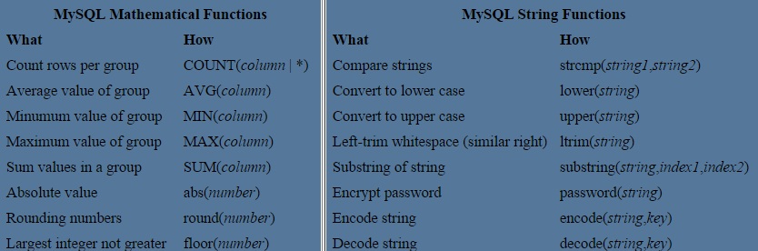 MySQL - common commands