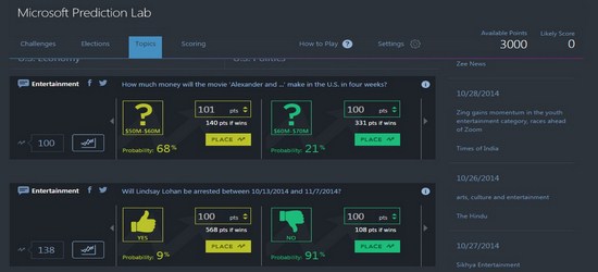 Prediction lab