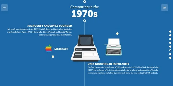 Computer History