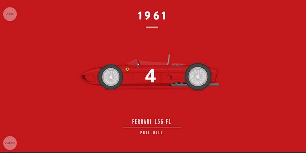 Formula 1 history