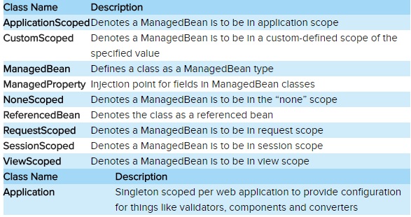 Java EE