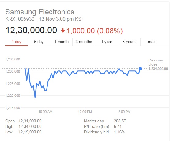Samsung stock