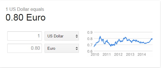 dollar to euro
