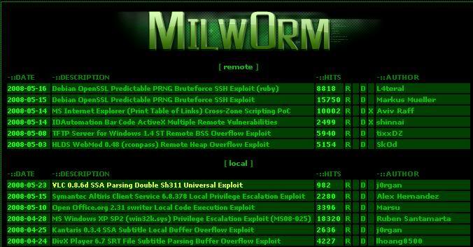 milwOrm
