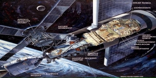 Skylab