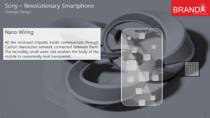 Sony Transparent Smartphone