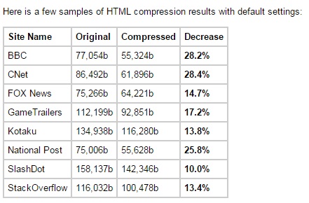 HTML