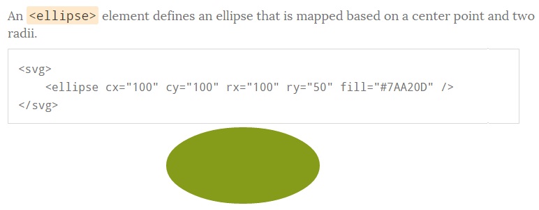 Pocket Guide to Writing SVG