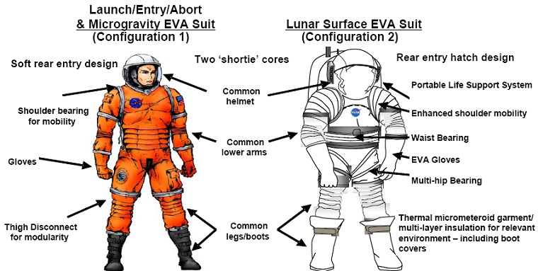 Constellation Space Suit