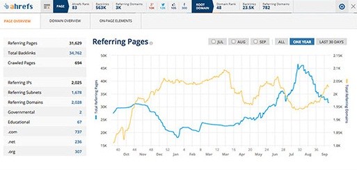 Ahrefs