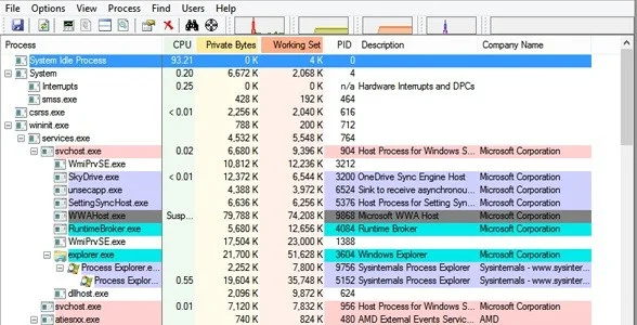 Process Explorer