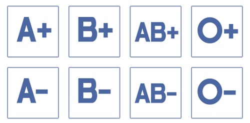 blood type