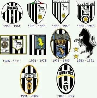 Juventus FC