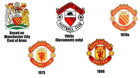 Manchester United