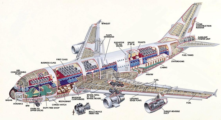 Airbus A380