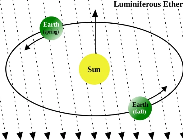 Luminiferous aether