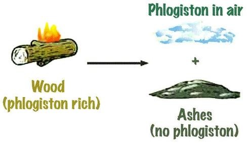 Phlogiston
