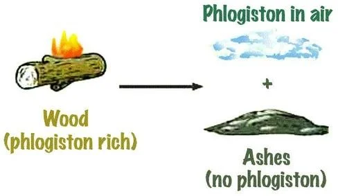 Phlogiston
