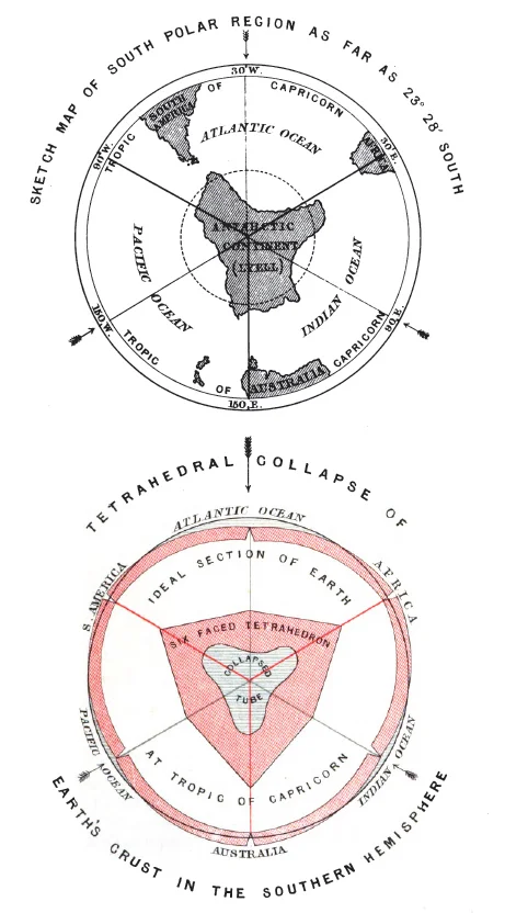 Tetrahedral_hypothesis