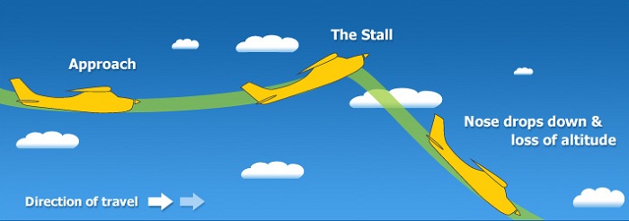 stall