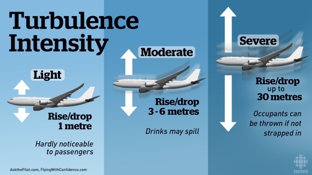 turbulence
