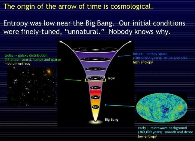Entropy (Arrow of Time)