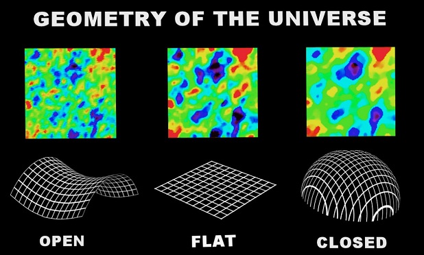 shape of Universe