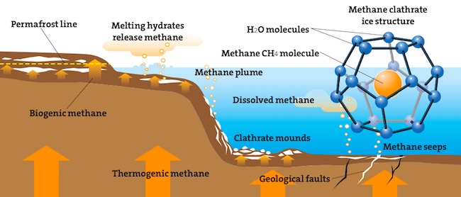 methane-hydrates
