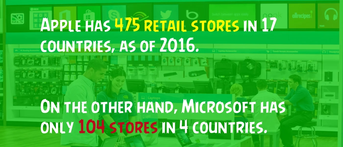 stores