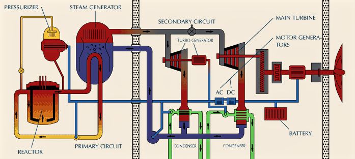 reactor_diagram