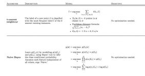 16 Useful Machine Learning Cheat Sheets - RankRed
