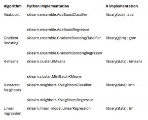 16 Useful Machine Learning Cheat Sheets - RankRed