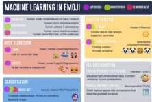 16 Useful Machine Learning Cheat Sheets - RankRed