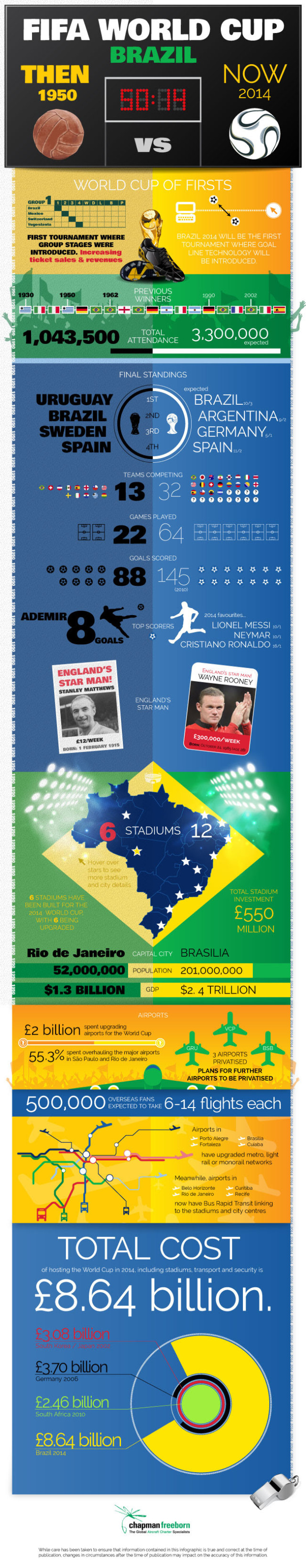 Brazil-World-Cup-