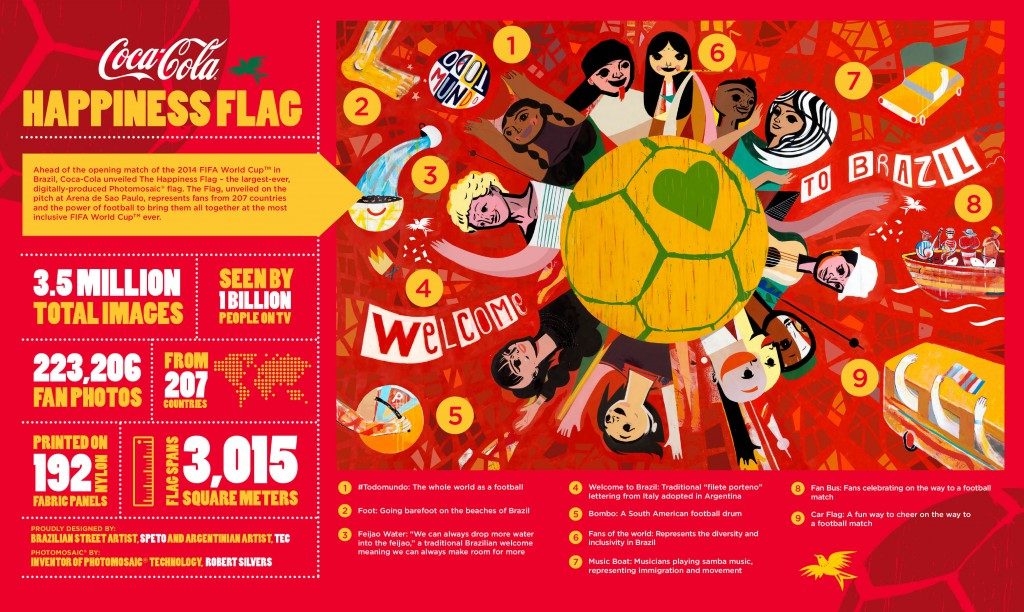 Coca cola happiness flag