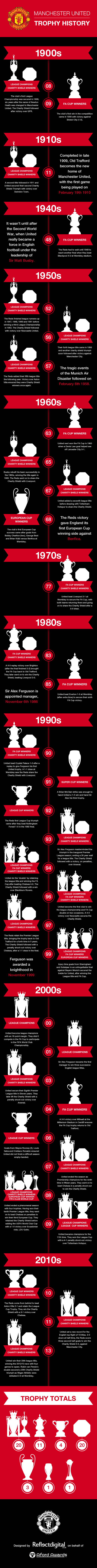 Man Utd Football Trophies