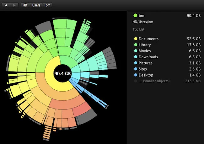 DaisyDisk