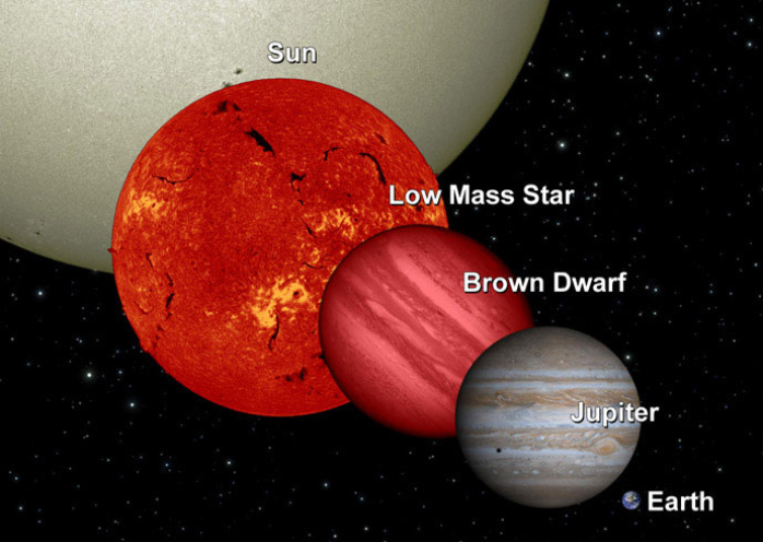 brown dwarf