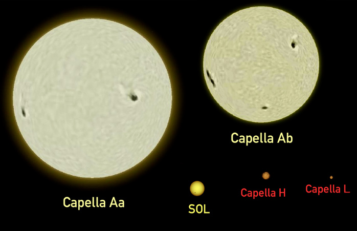 Capella