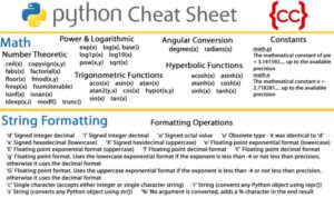 23 Best Python Cheat Sheet For Developers [2025 Edition] - RankRed