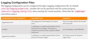 20 Most Useful Java Cheat Sheets For Developers | 2025 Edition - RankRed