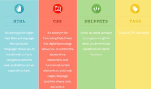 23 Best HTML Cheat Sheet Of 2025 | With All New HTML5 Tags - RankRed