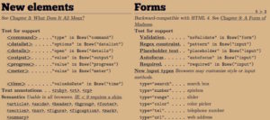 23 Best HTML Cheat Sheet Of 2023 | With All New HTML5 Tags - RankRed