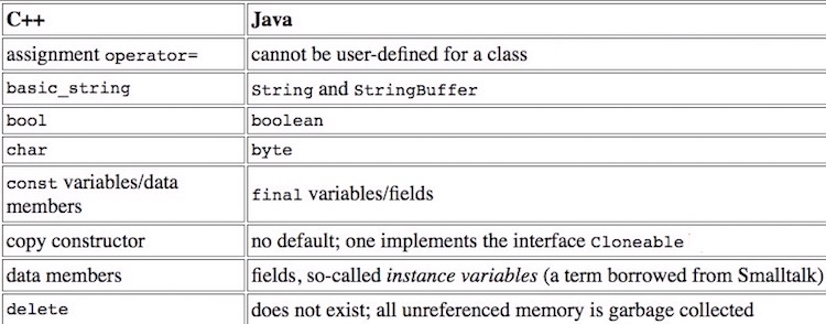 20 Most Useful Java Cheat Sheets For Developers | 2025 Edition - RankRed