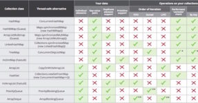 20 Most Useful Java Cheat Sheets For Developers | 2025 Edition - RankRed