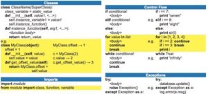 23 Best Python Cheat Sheet For Developers [2025 Edition] - RankRed